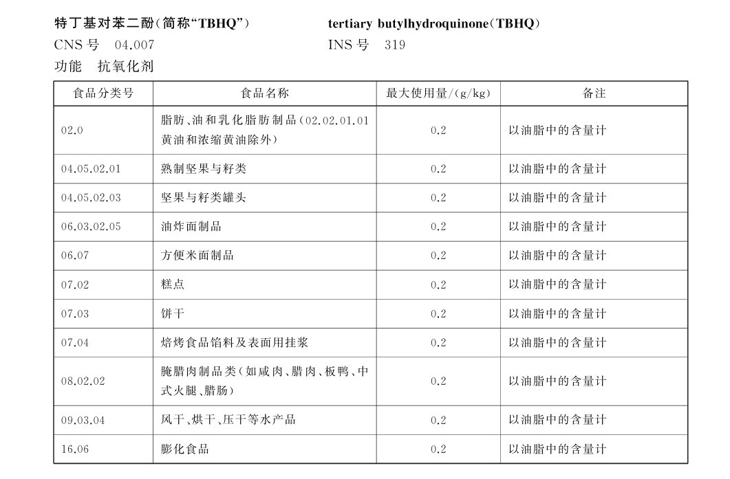 《食品安全国家标准  食品添加剂使用标准》（GB 2760—2024）
