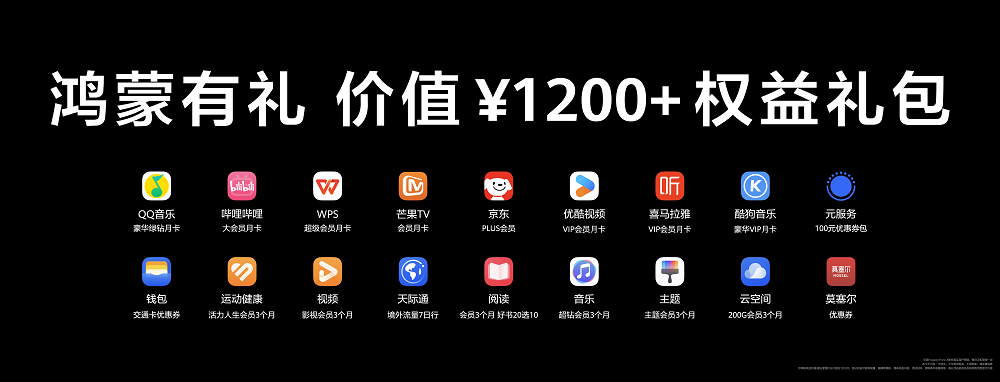 权益图