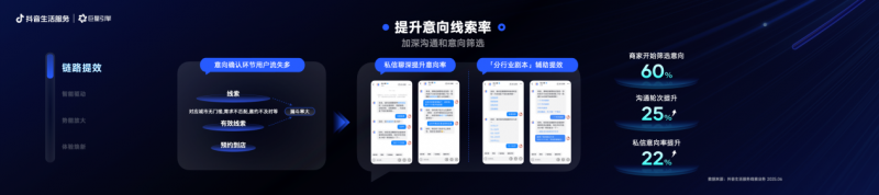 抖音生活服务私信产品全面升级，让好生意一聊就成