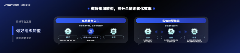 抖音生活服务私信产品全面升级，让好生意一聊就成