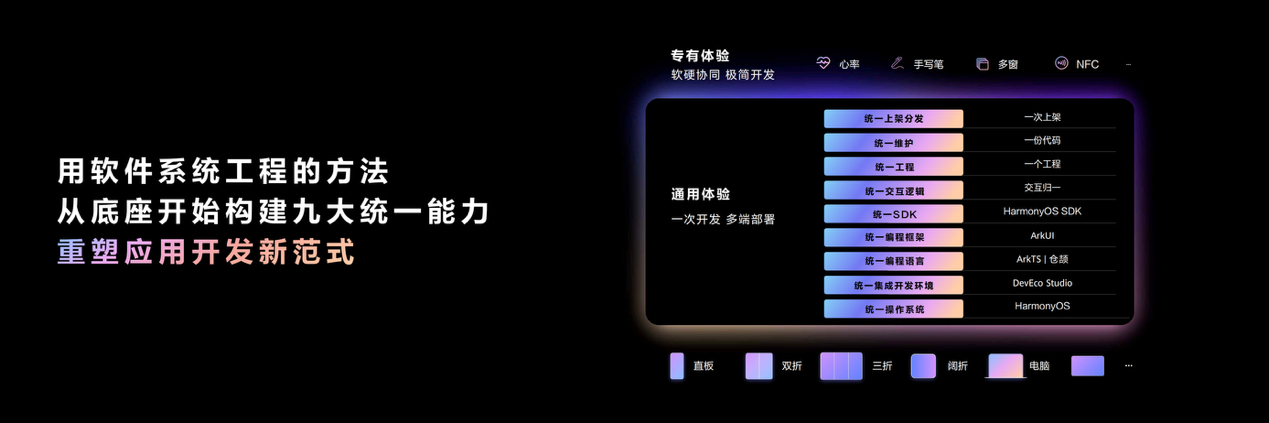 图形用户界面, 应用程序

AI 生成的内容可能不正确。