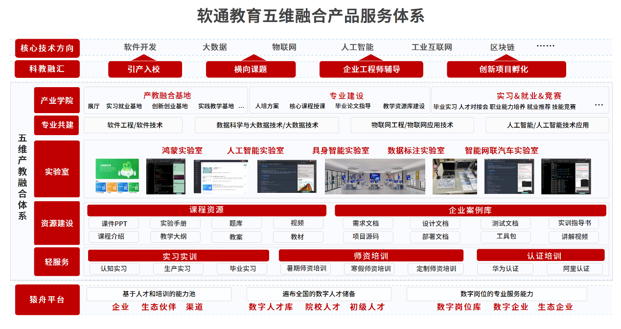 C:\Users\ymwangq\AppData\Local\Microsoft\Windows\INetCache\Content.Word\教育.PNG